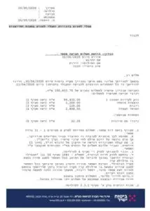 170,603 ש"ח פיצוי – ללא הליך משפטי וללא הצגת חשבוניות!