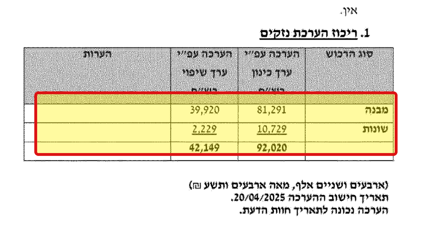 הערכת חברת הביטוח והתשלום הראשוני