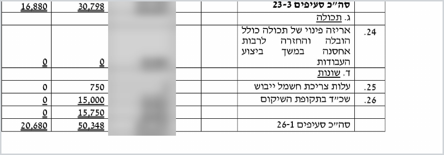 הערכת שמאי חברת הביטוח